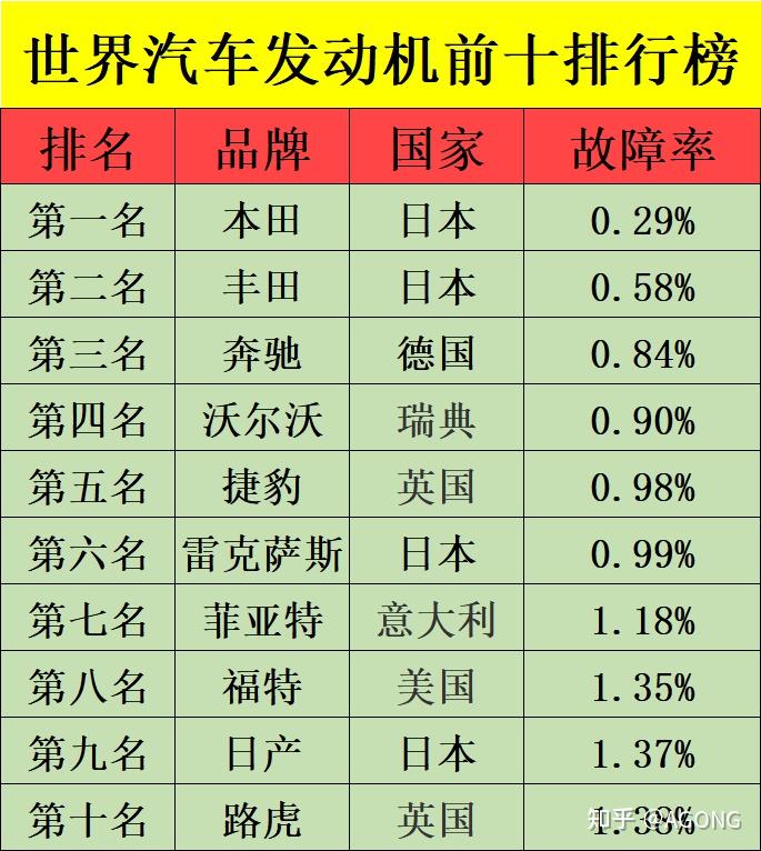 丰田发动机的质量怎么样