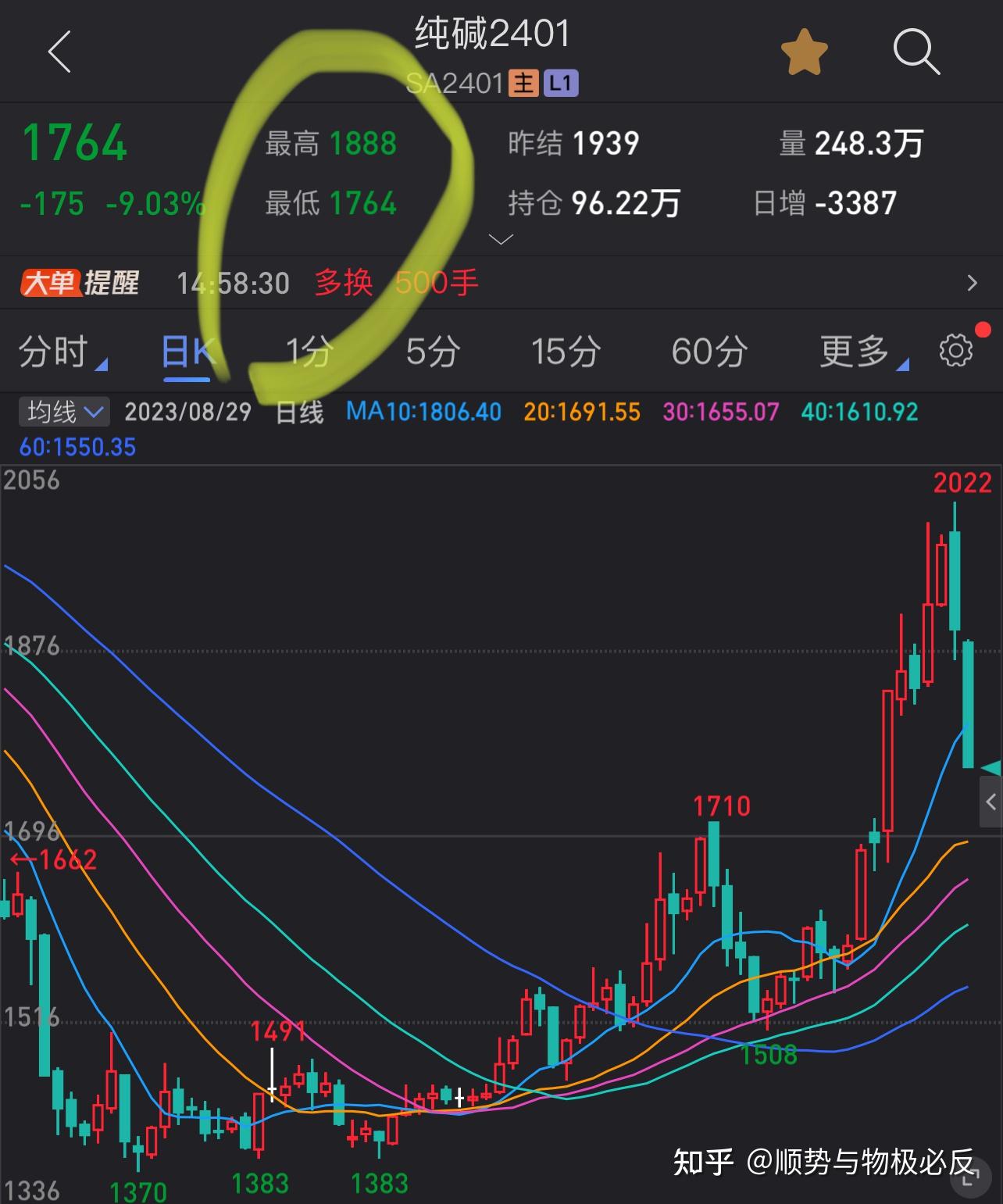 期货规则(三)期货涨跌停板制度 - 知乎