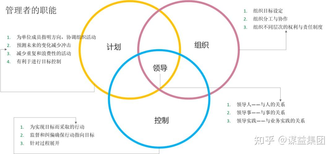 为什么要把领导力和精益扯上关系? - 知乎
