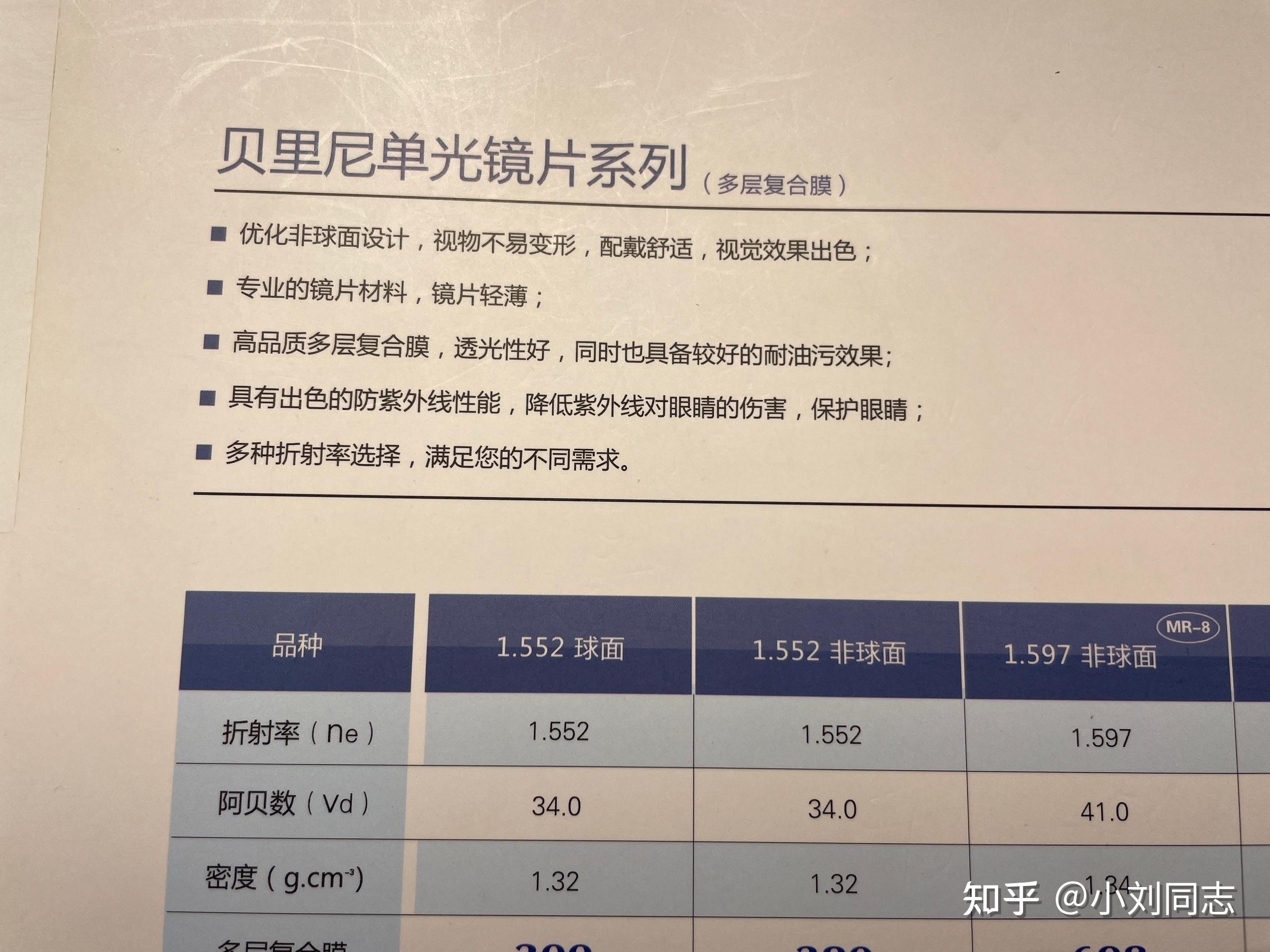 请问镜片怎么选