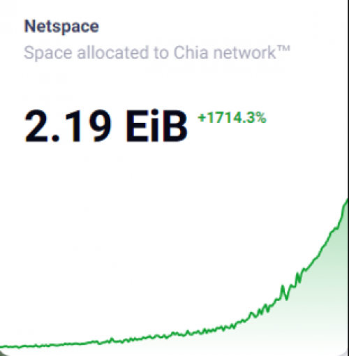 李华峰硬盘价格过山车chia还能火多久