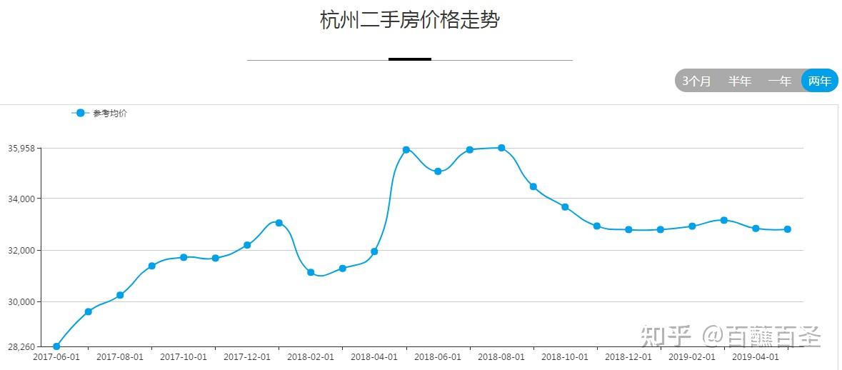 杭州部分小区房价暴跌有不少已经赔掉首付业主崩溃如何看待2024年的