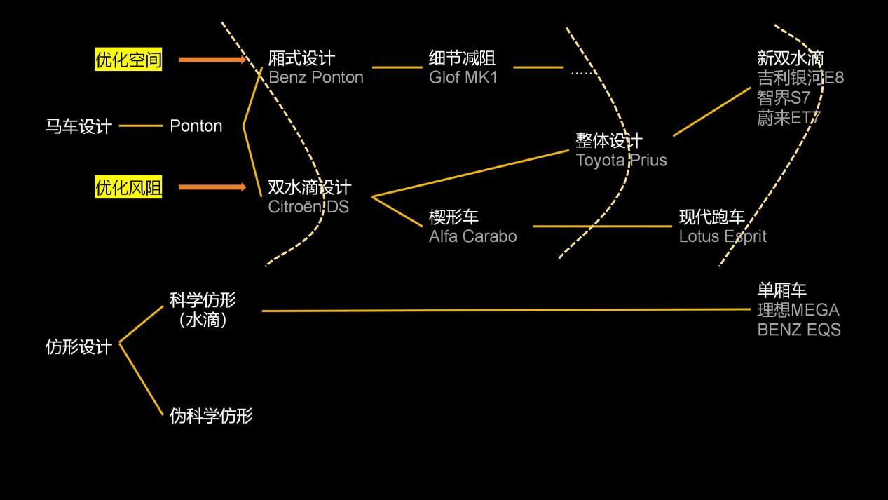 小米汽车的风阻系数0.195有没有水分？ - 知乎