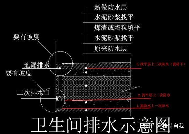 楼下进门天花板渗水,物业楼上楼下都看过,没有找到