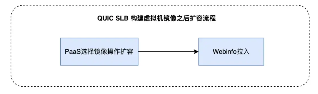 Trip.com QUIC 高可用及性能提升 - 知乎