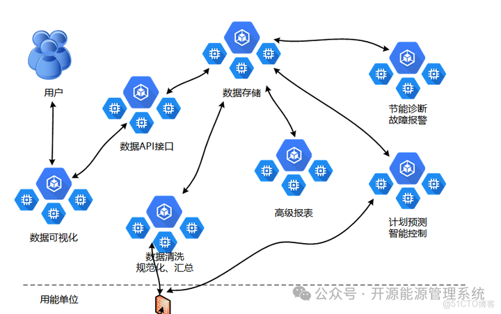 西门子 Smart ECX 与 MyEMS：智慧能碳管理平台的技术路径与生态差异深度解析 - 知乎