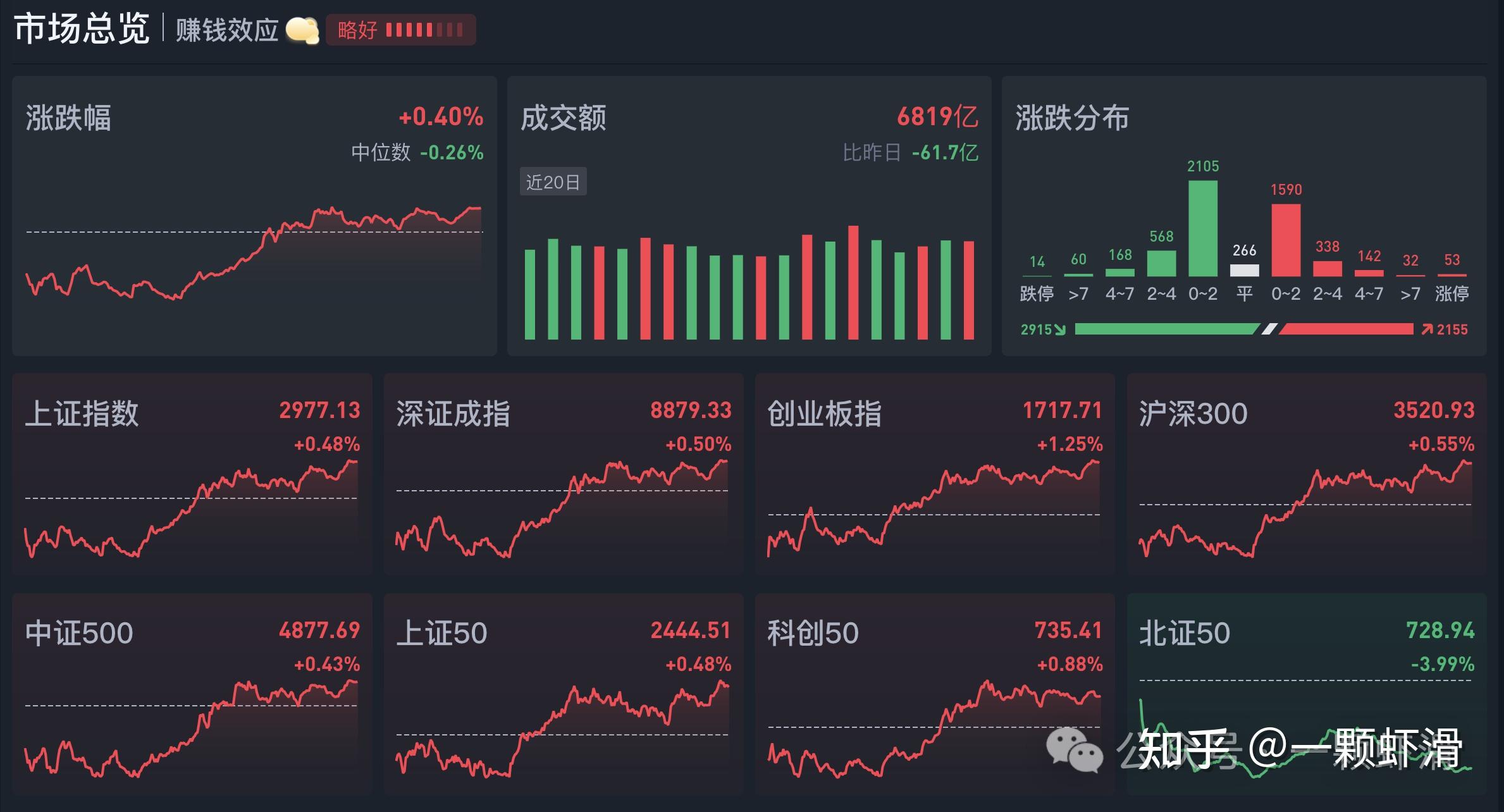 如何开通创业板股票(如何开通创业板股票买卖海通证券)