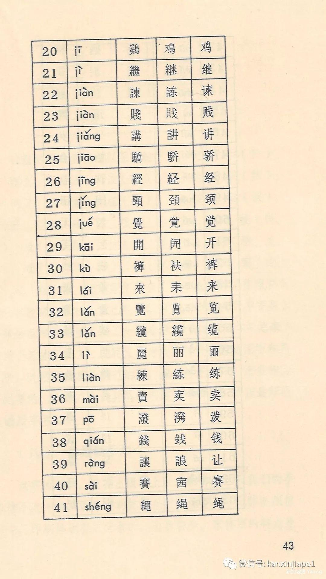 各国官方汉字简化方案 - 知乎
