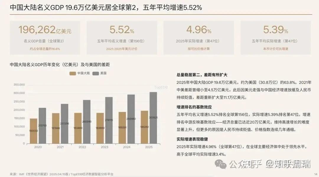 2025世界195个地区人均GDP排名:美国9万第8,中国1.4万第75位! - 知乎