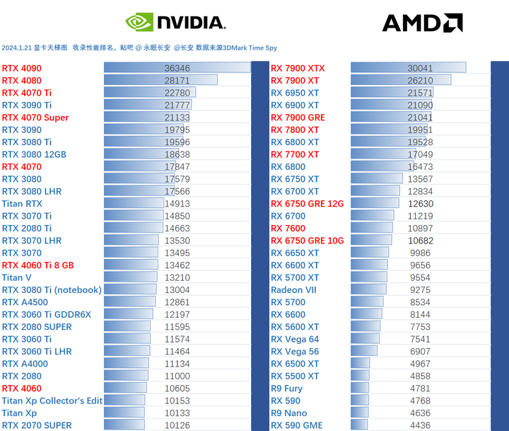 显卡更新，显卡更新换代周期