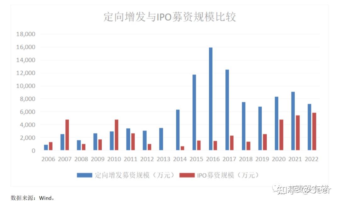 什么是定向增发? - 知乎