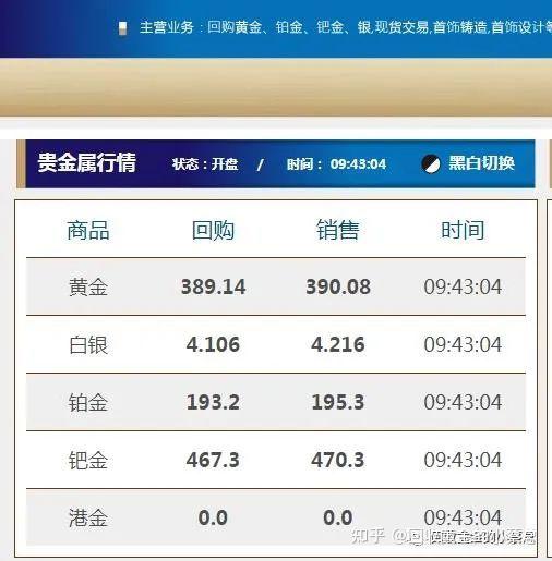 融通金回收价格查询最新(融通金回收价格查询最新今天) 第1张