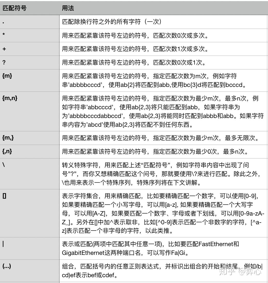 网络工程师的Python之路--Python入门篇（下） - 知乎