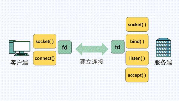 SOCKET到底是什么?别再叫它套接字了! - 知乎