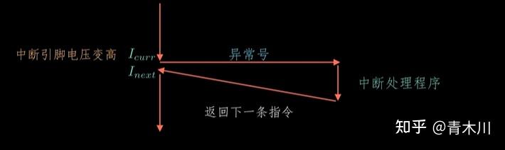 CSAPP Unit 8 shell lab实验pre-knowlegde - 知乎