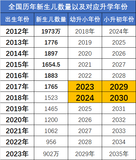 大大大大胆预测石家庄2025年房价走势 - 知乎