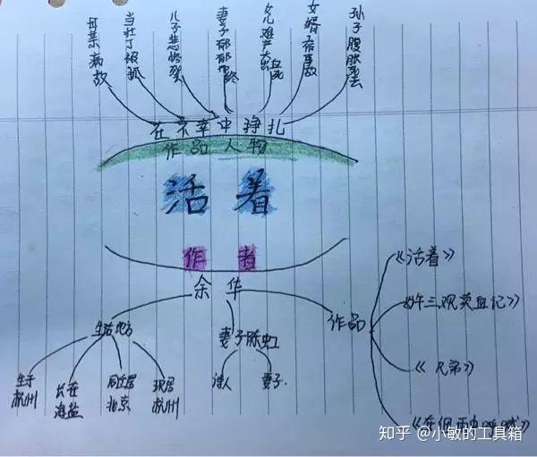 谁有小说活着的思维导图?
