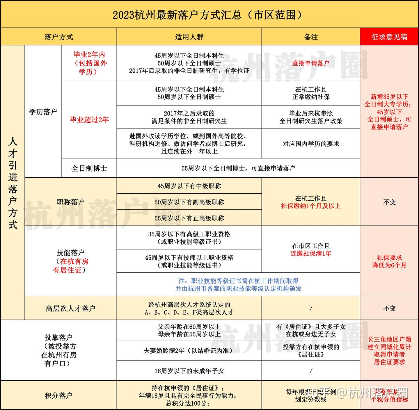 2023想要在杭州买房,这七点一定要知道! - 知乎