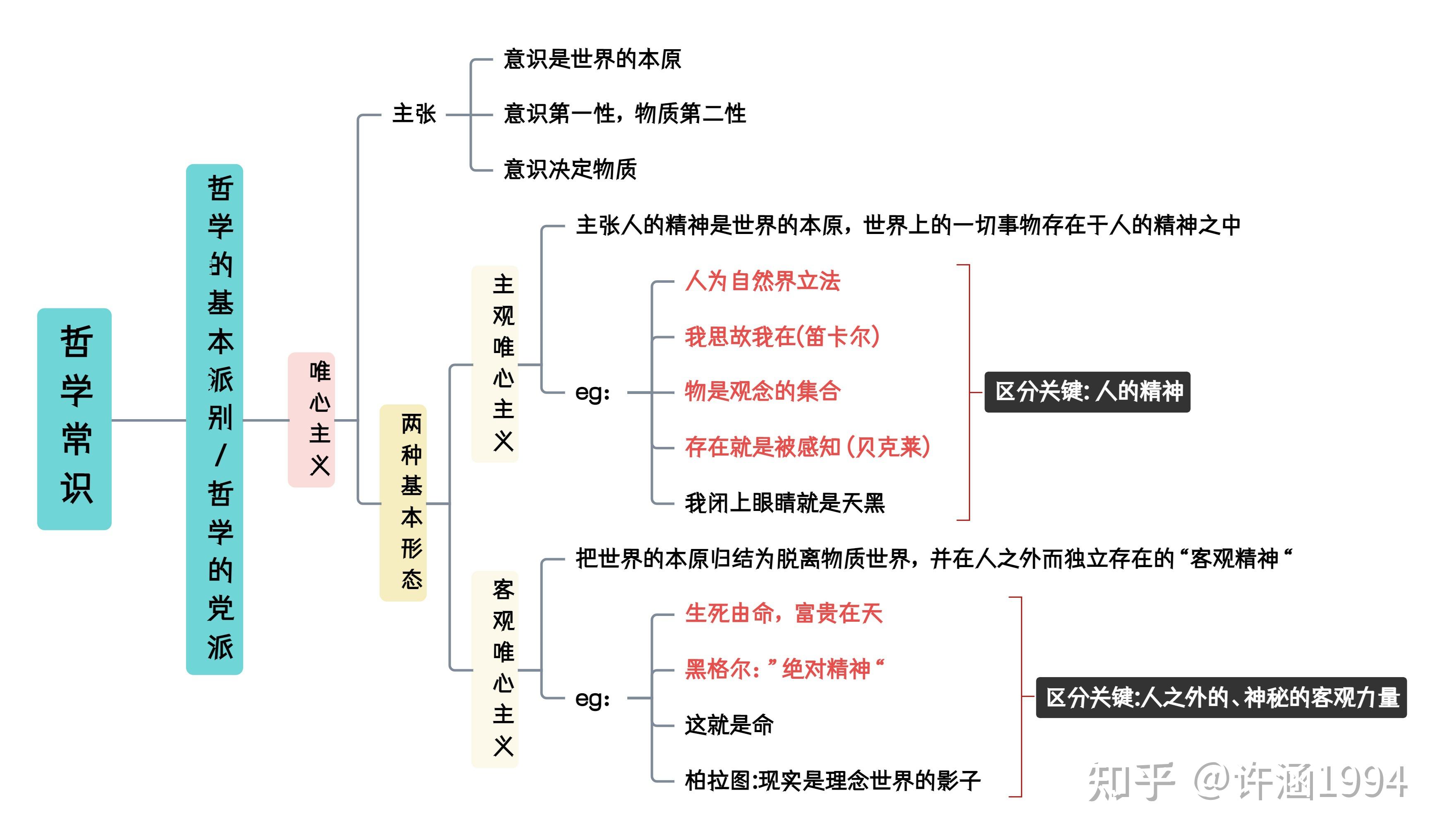 省考公务员行测常识如何备考