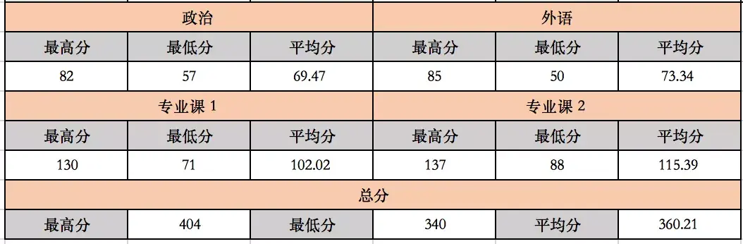 网络安全考研解读答案_网络安全考研解读答案最新