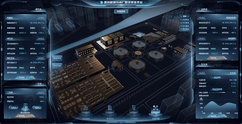 这才是图扑数字孪生污水处理厂该有的样子 - 知乎