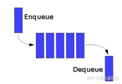 bag queue and stack - chan chen coding - blogjava... Bag, Stack and Queue的构造与运用|Algorithms, Part1|第二周 - 知乎