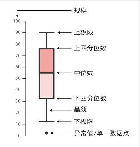 分布(三)利用python绘制箱线图 - 知乎