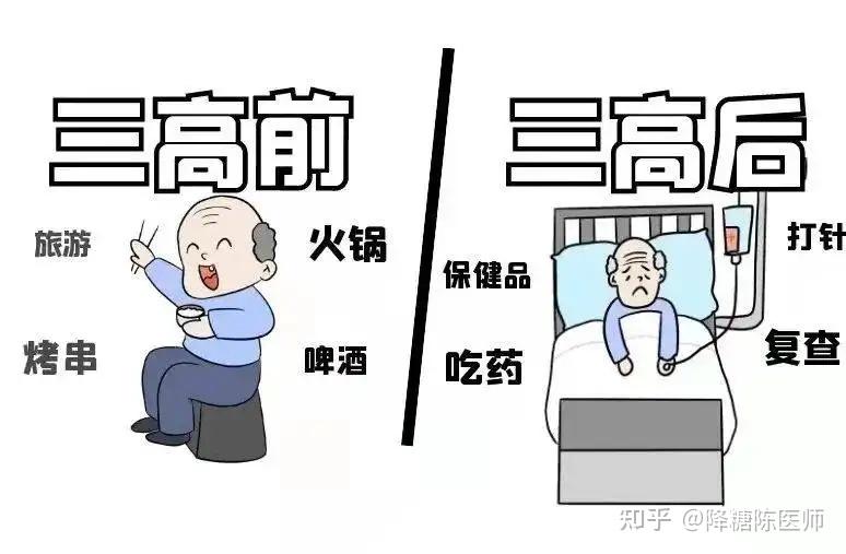 糖尿病人为什么大多都患有「三高」疾病? - 知乎