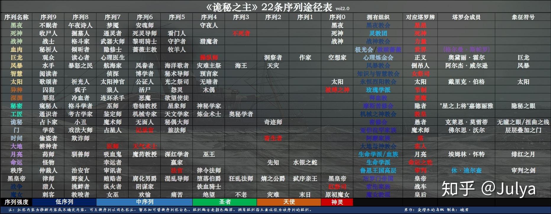诡秘之主是太高端了吗