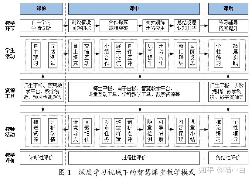 教育领域中深度学习是什么如何进行知识的深度学习这方面的论文如何