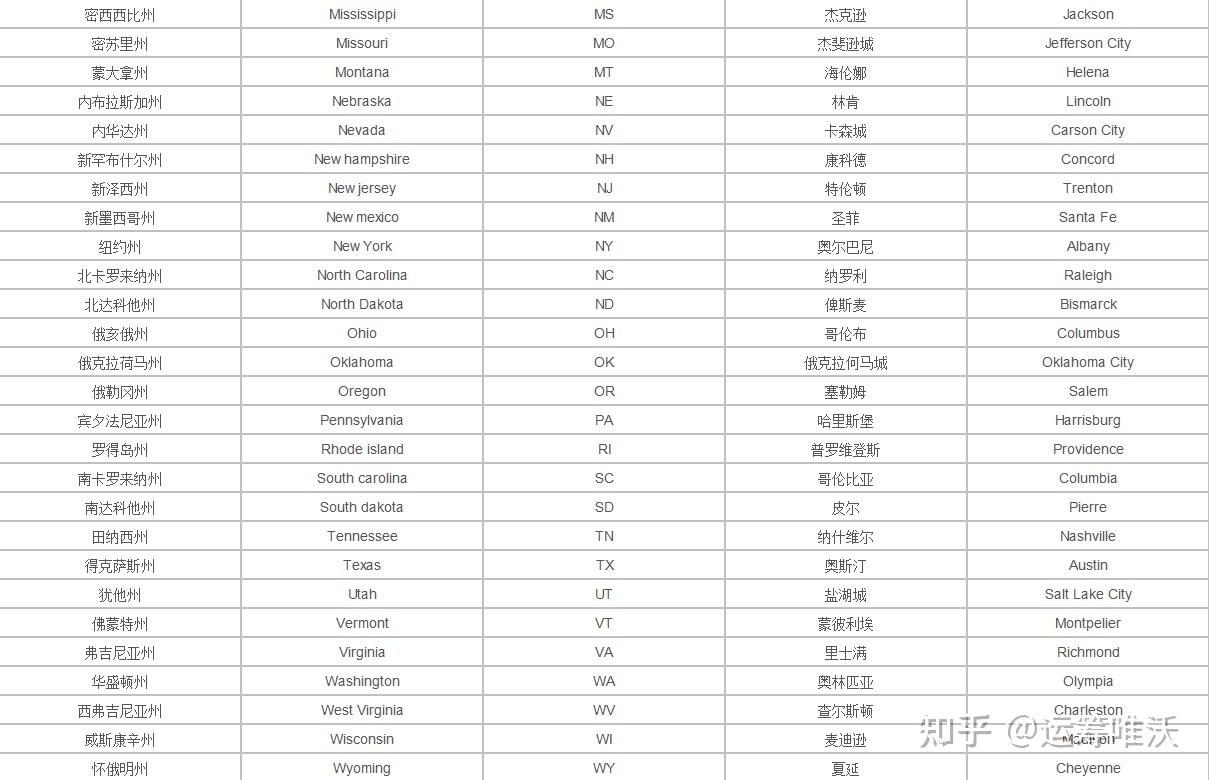 美国各州行政区划- 知乎