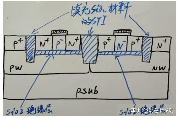 IC版图“闩锁效应（Latch-up）”和“保护环（Guard Ring）”设计的详解； - 知乎
