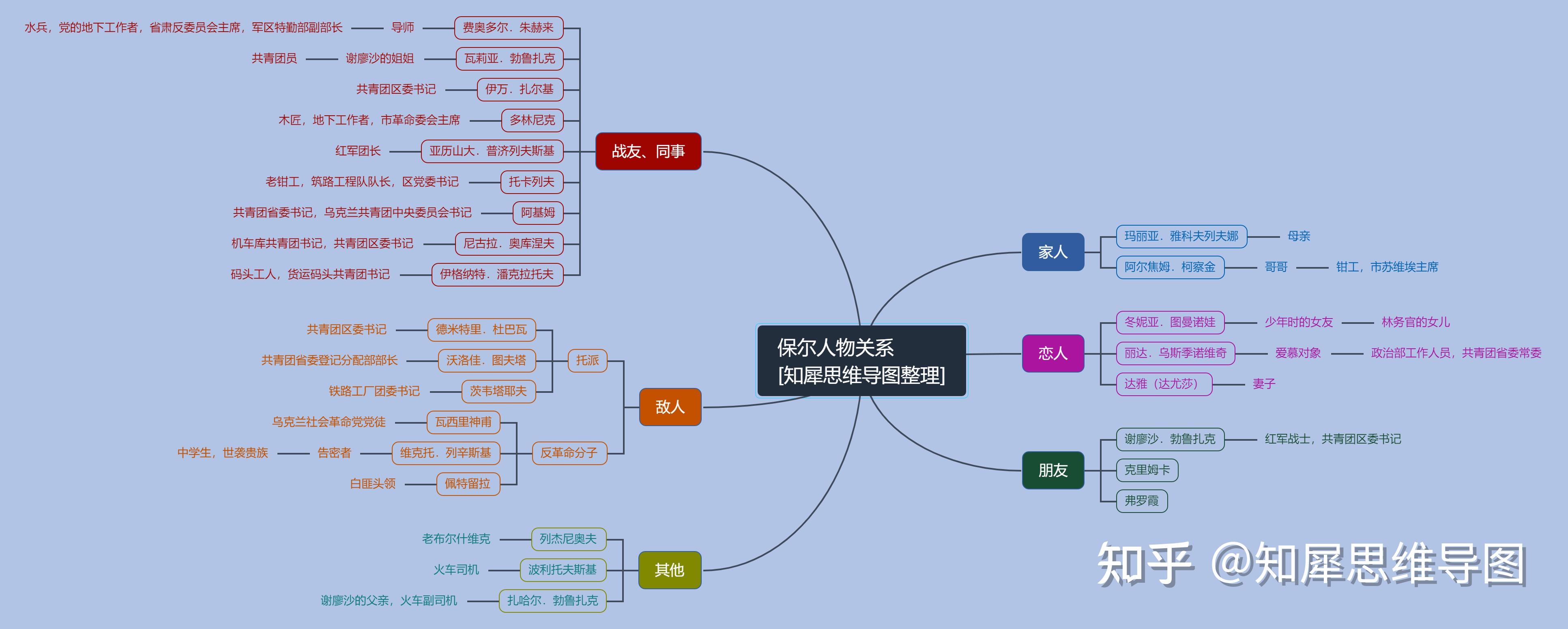 钢铁是怎样炼成的这本书中保尔的成长史? - 知乎