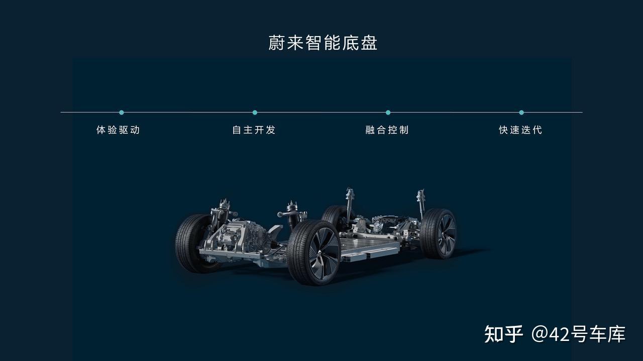 如何评价蔚来2022年初发布的第6款车型ES7?52 如何评价蔚来2022年初发布的第6款车型ES7?