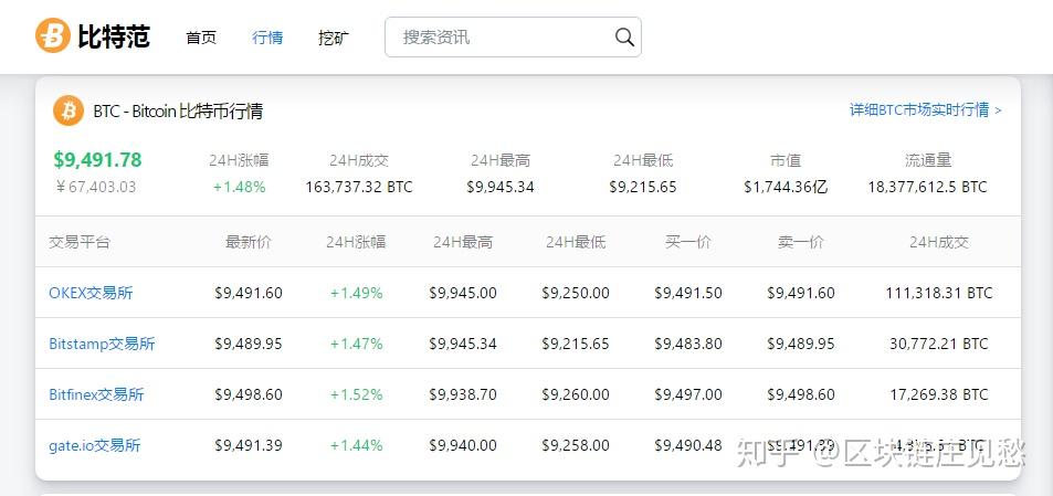 现在一个比特币价值多少人民币？