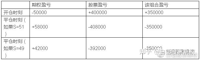 Delta中性对冲的认识 - 知乎