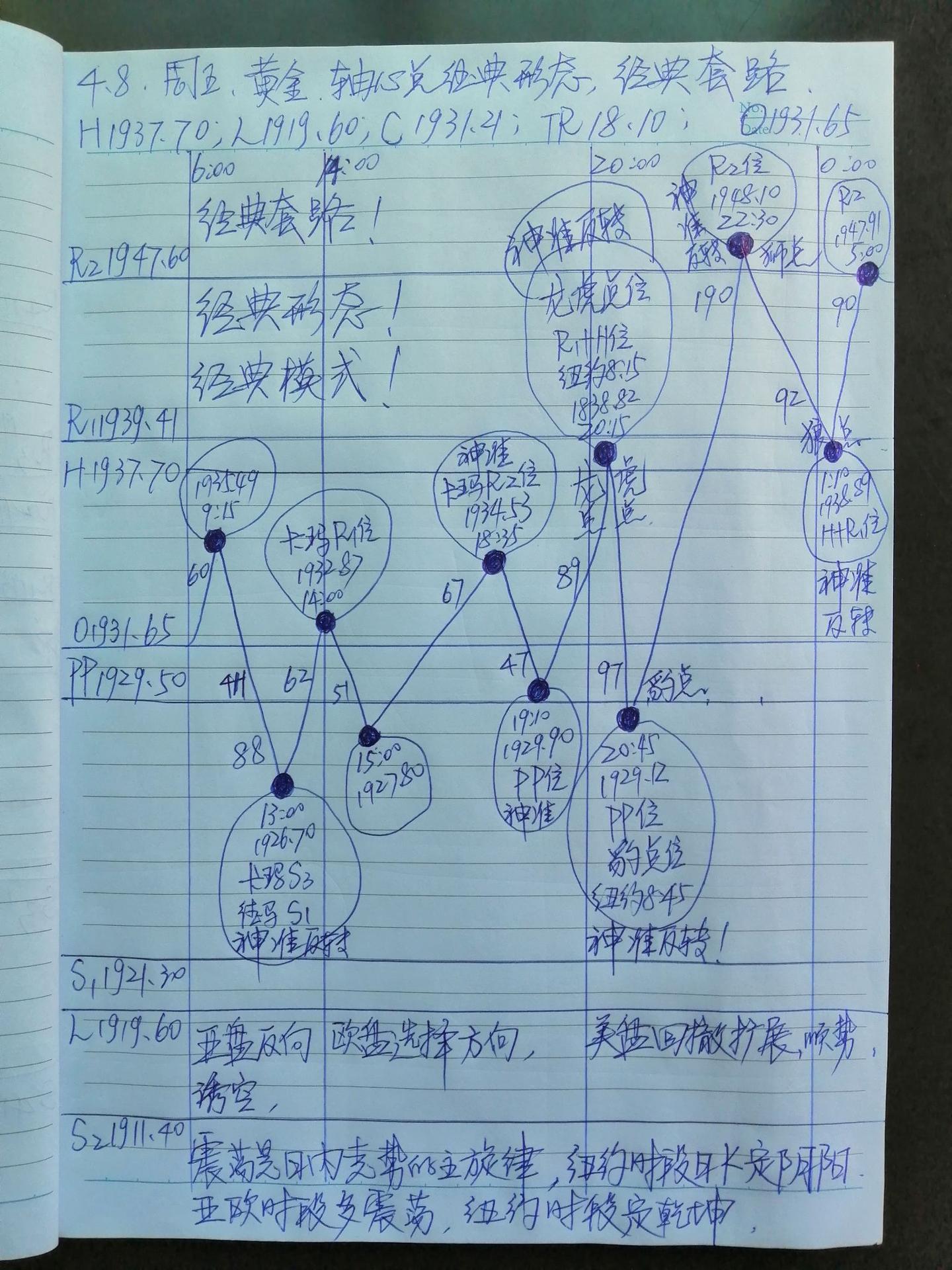 黄金轴心点交易系统之交易策略编号（龙虎榜） - 知乎
