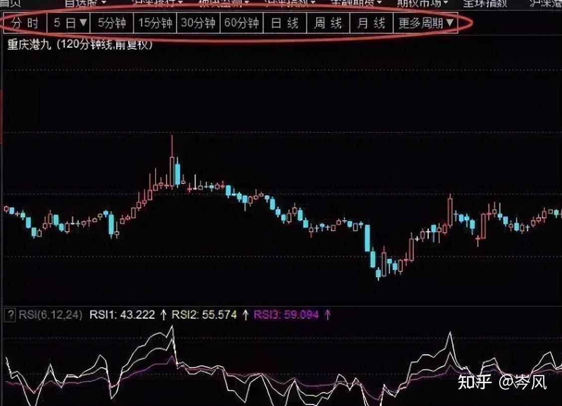 中国股市：唯一对抗庄家的指标——轻松揭露主力后市意图！ - 知乎