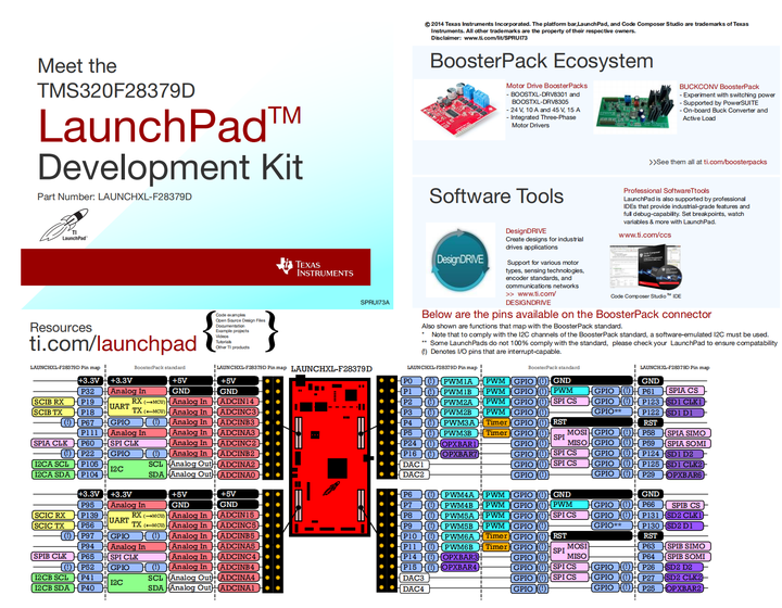 SysCtl (系统控制) 模块——基于LaunchPad 28379D - 知乎