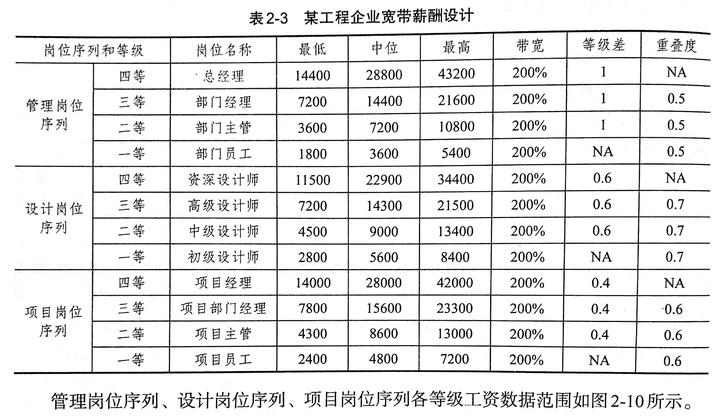 五天 大小周 六天工作制的薪资计算方法 知乎