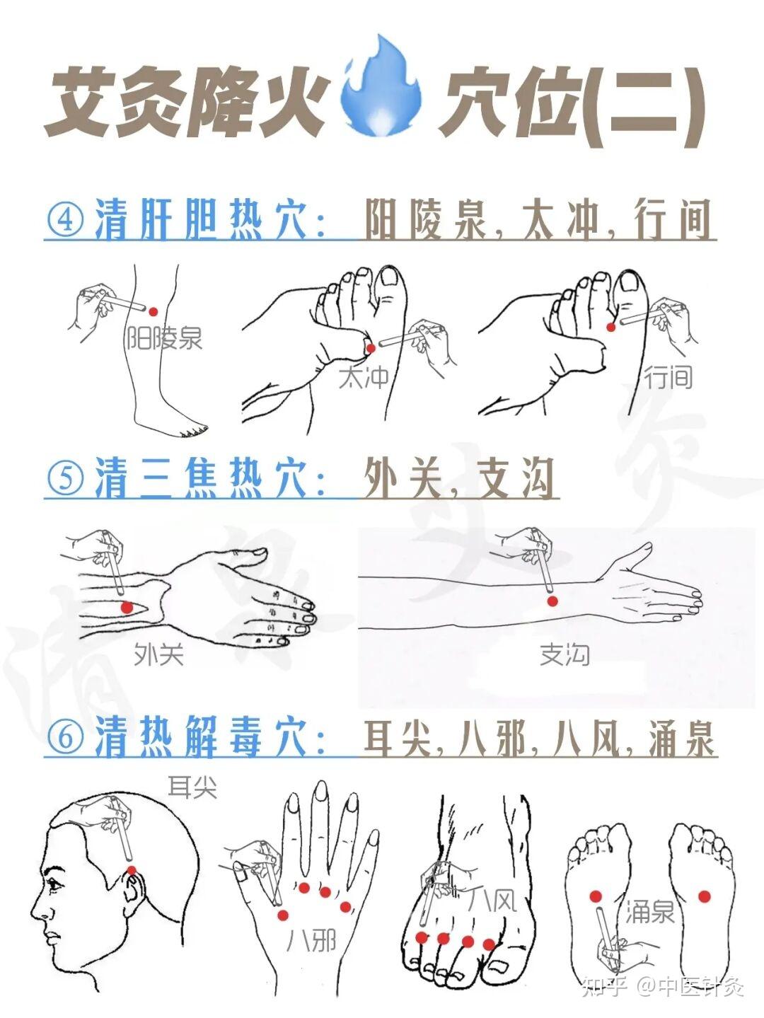 阴虚火旺能艾灸吗