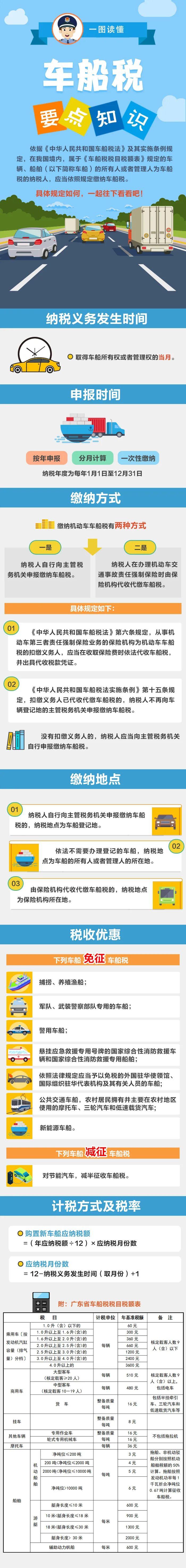 车船税是什么?有哪些税收优惠? - 知乎