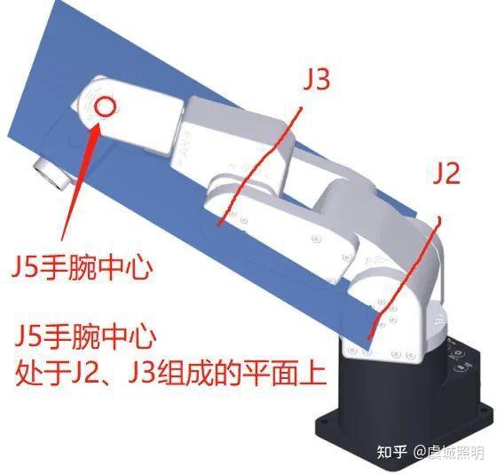 工业机器人降低速度,可以依靠惯性渡过死点吗? - 知乎