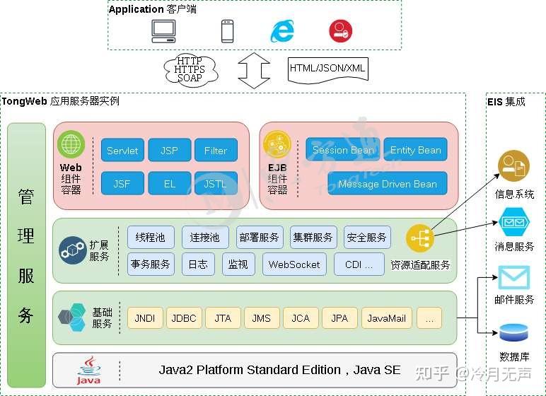 TongWeb | 基础入门 - 知乎