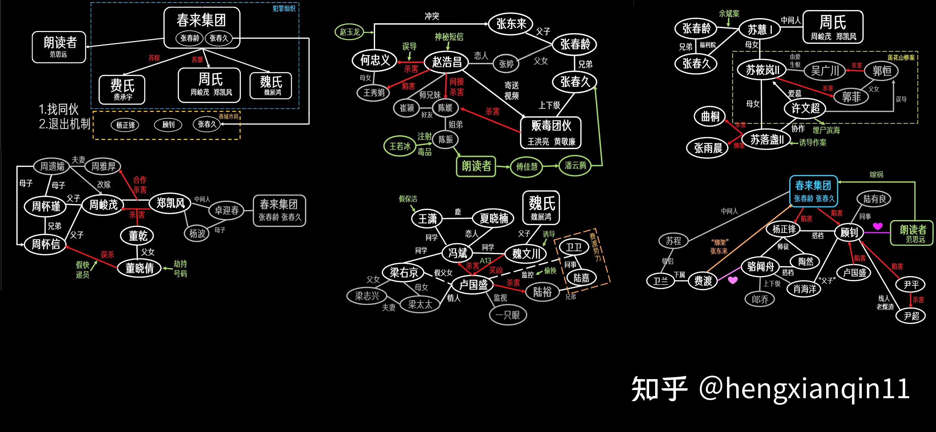 就我一个人默读大结局看的很迷茫吗求大佬梳理人物关系