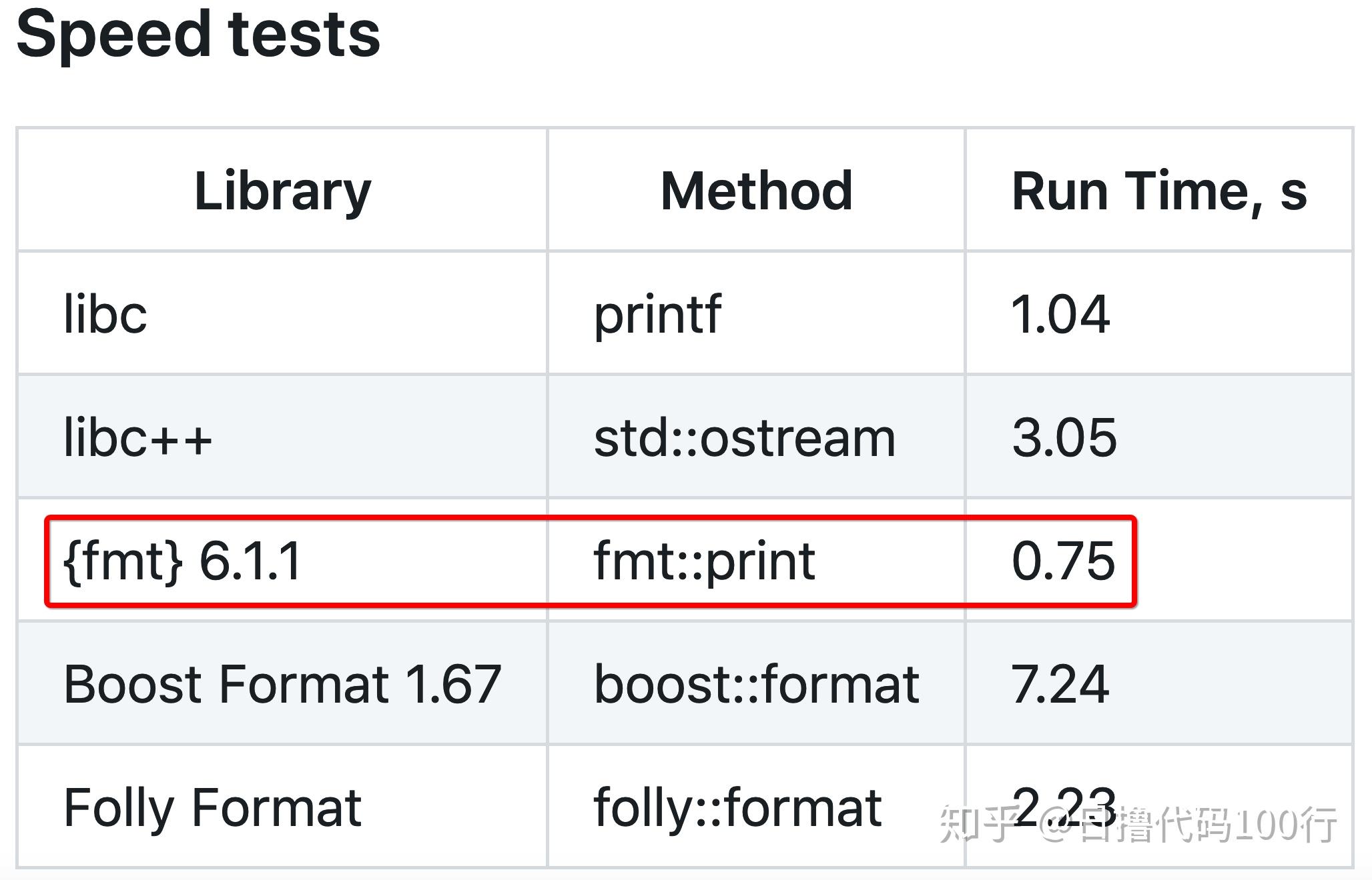 std::format for C++20简介 - 知乎