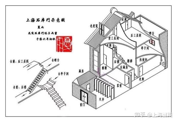 关注问题 ​ 写回答 登录/注册 建筑 建筑设计 建筑结构 石库门