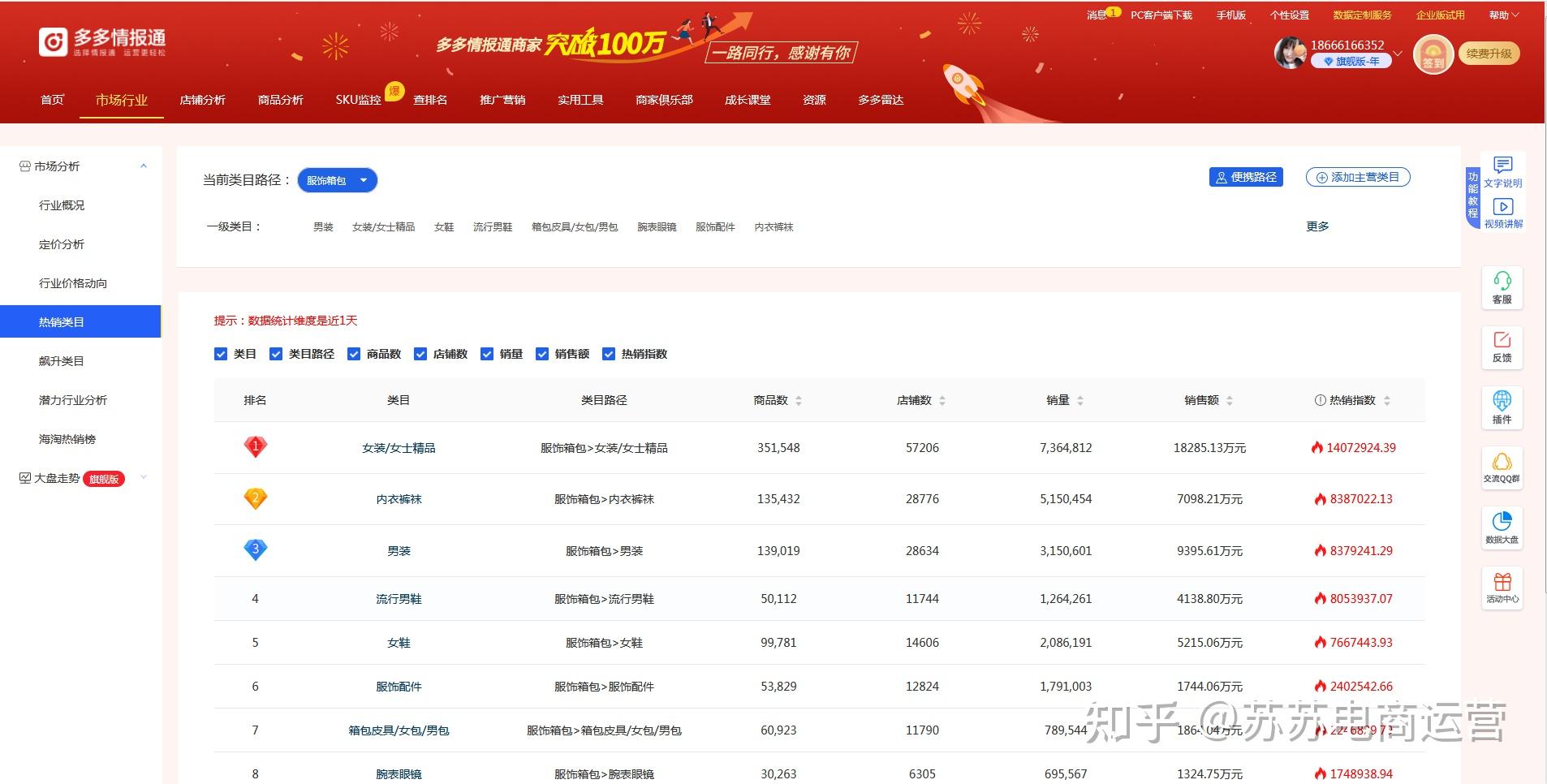 拼多多关键词排名显示 知乎