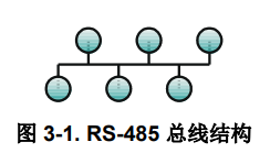 Rs485总线介绍与分析 知乎 