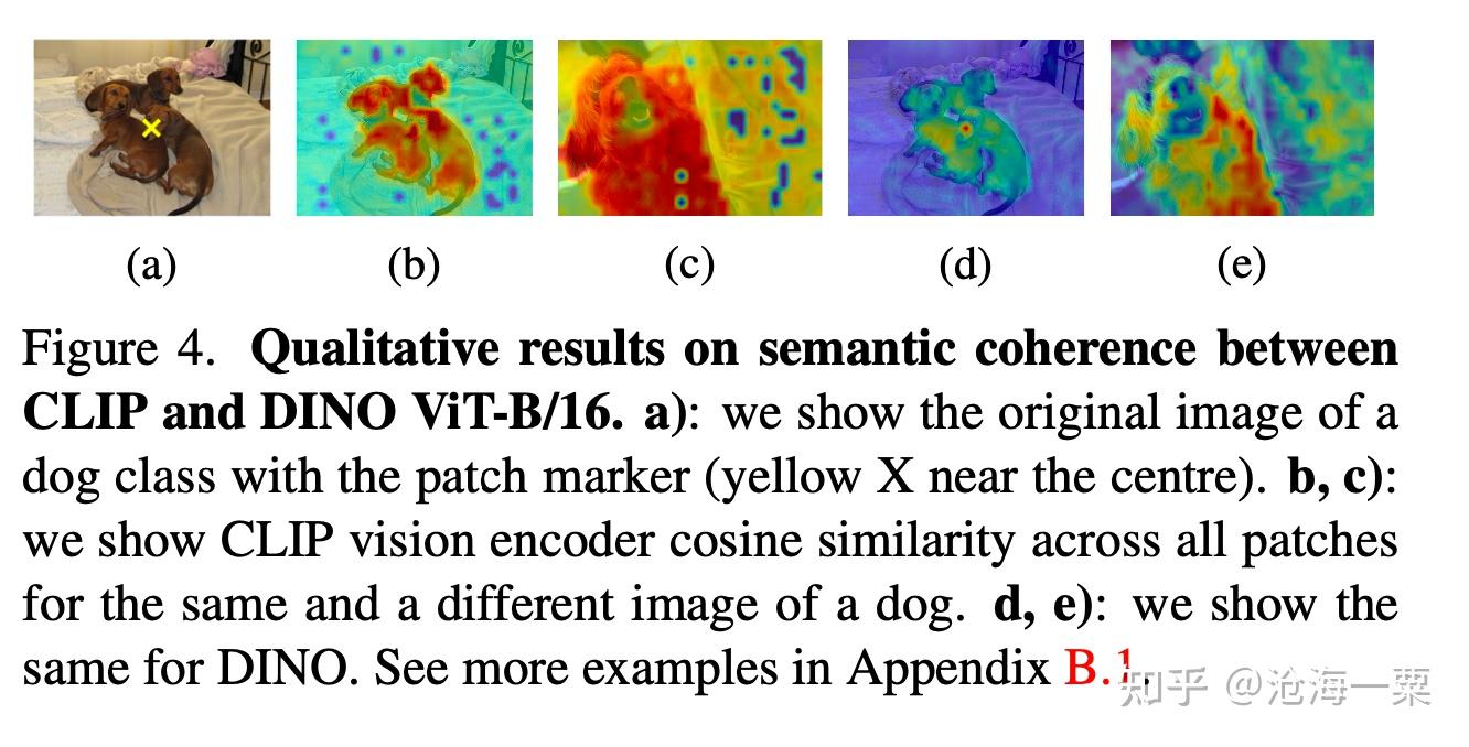 paper reading: Open Vocabulary Semantic Segmentation with Patch Aligned ...